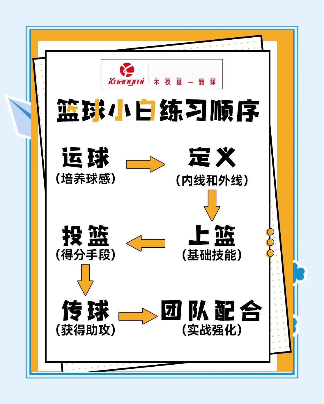 篮球训练心得体会200字左右作文_2